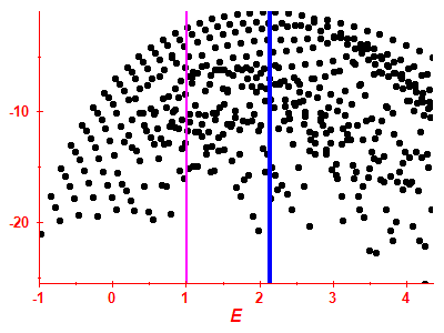 Strength function log